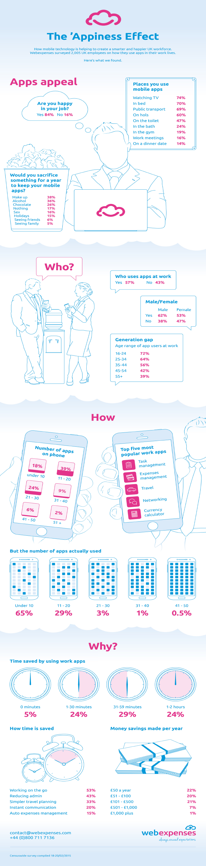 Infographic: How mobile technology is helping create smarter, happier workforce