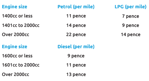 Standard Penilaian Pendidikan 2022 Mileage Allowance IMAGESEE