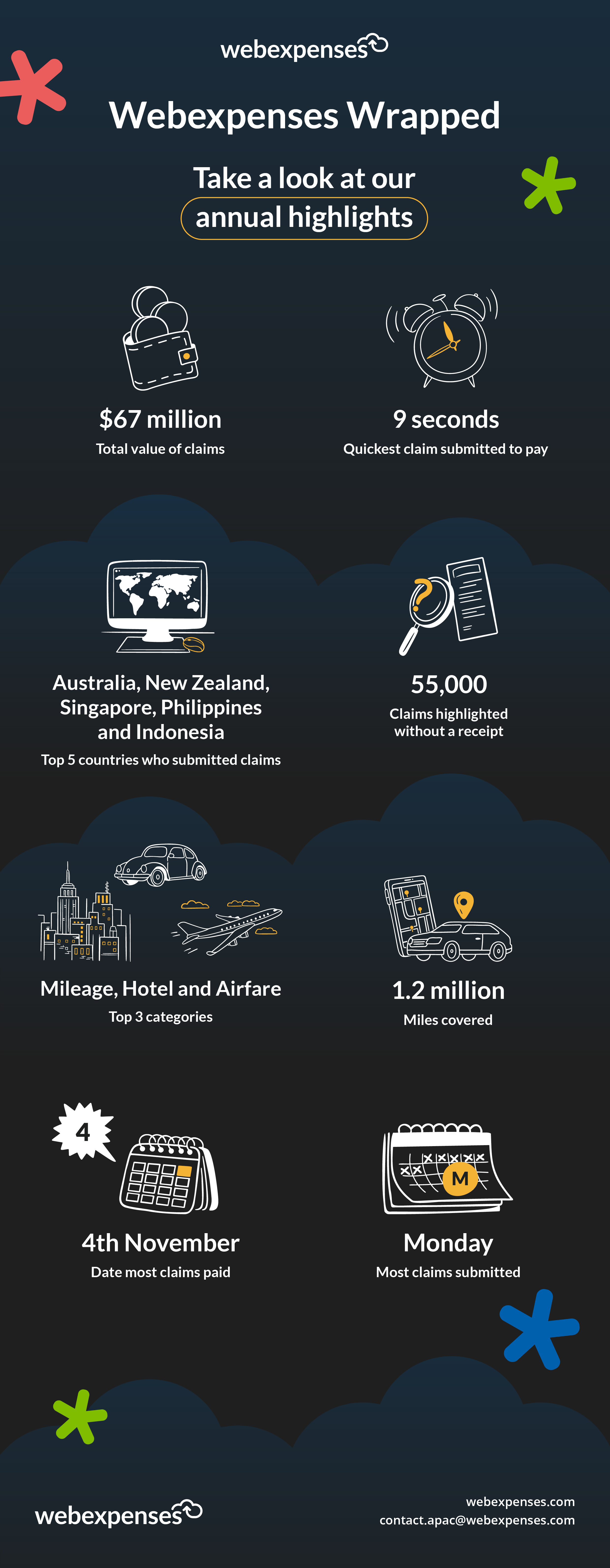 EOY Annual Highlights Infographic 2024 (AUS) FINAL v2